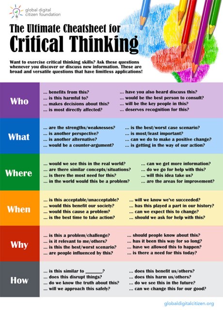 ultimate-critical-thinking-worksheet
